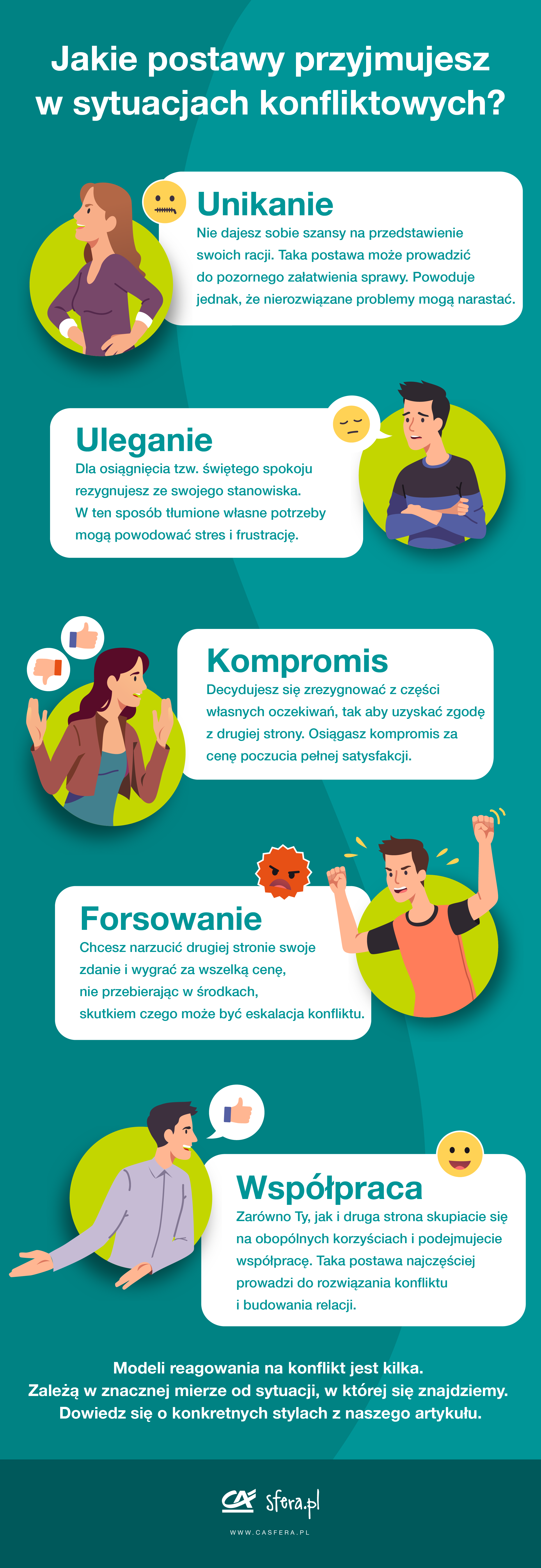 Style konfliktów - infografika