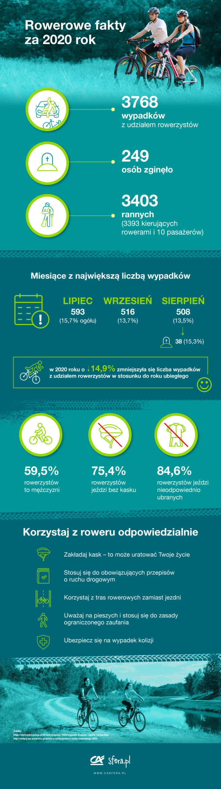 Wiosna rozkręciła się na dobre, a my wraz z nią zaczęliśmy masowo kręcić nasze dwa kółka. Mali i duzi, doświadczeni i amatorzy, z własnej woli lub wyciągnięci na siłę przez wkręconych przyjaciół, zaczęliśmy tłumnie okupywać parki i trasy rowerowe.