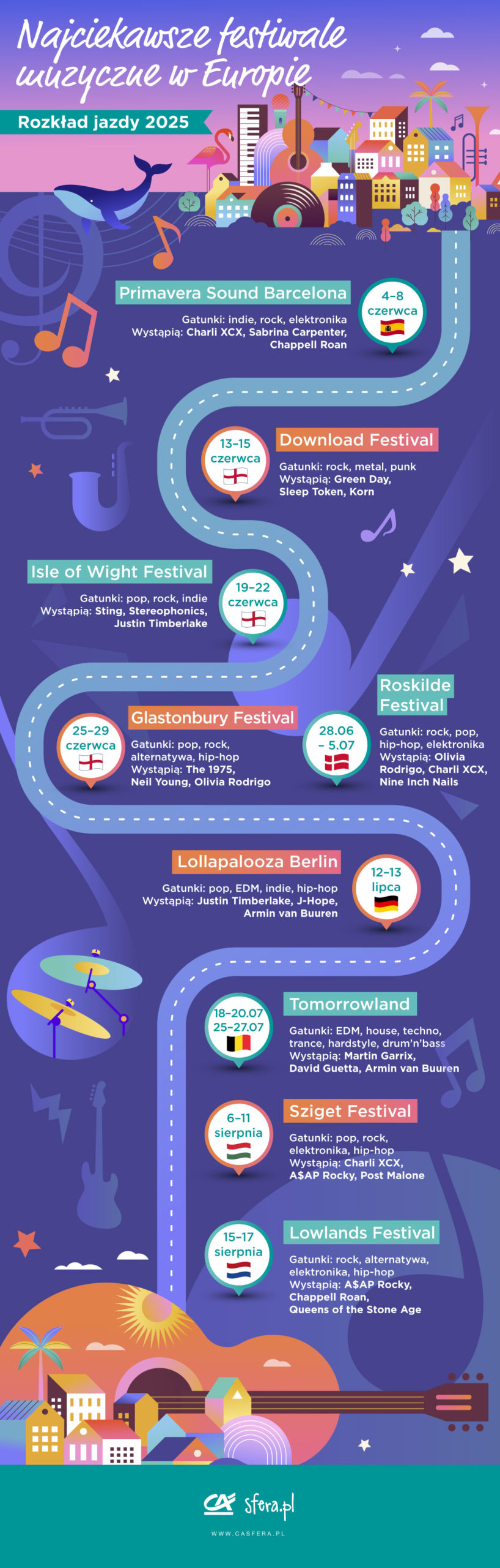 festiwale muzyczne w Europie