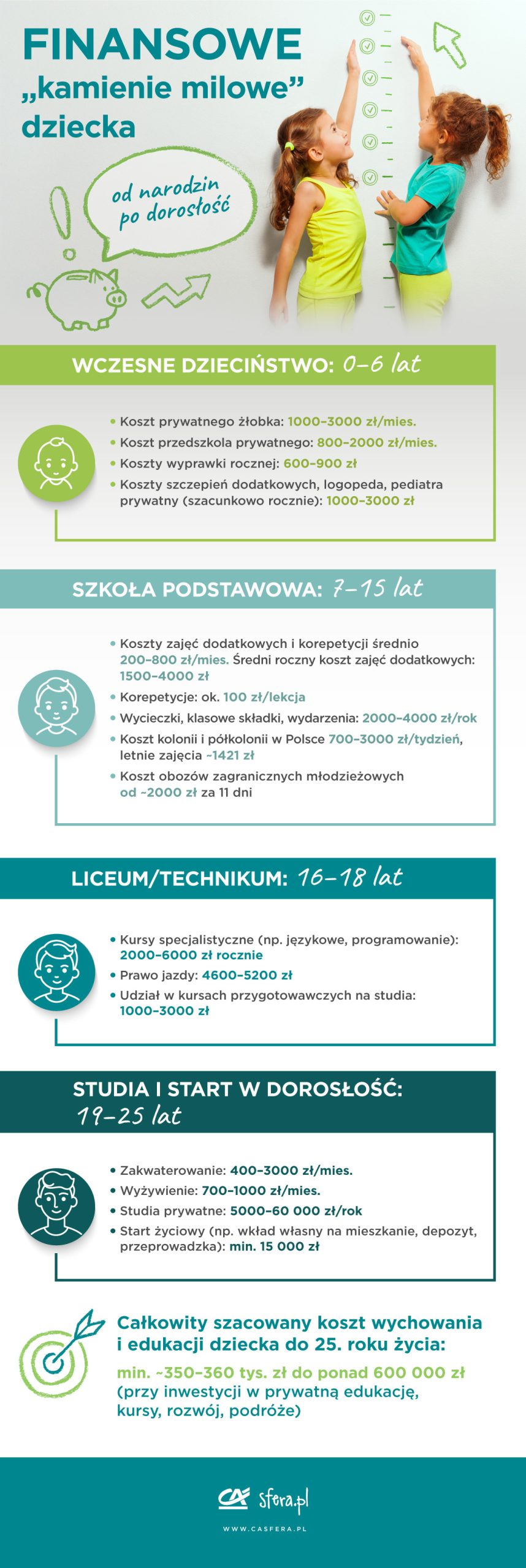 finansowe kamienie milowe dziecka