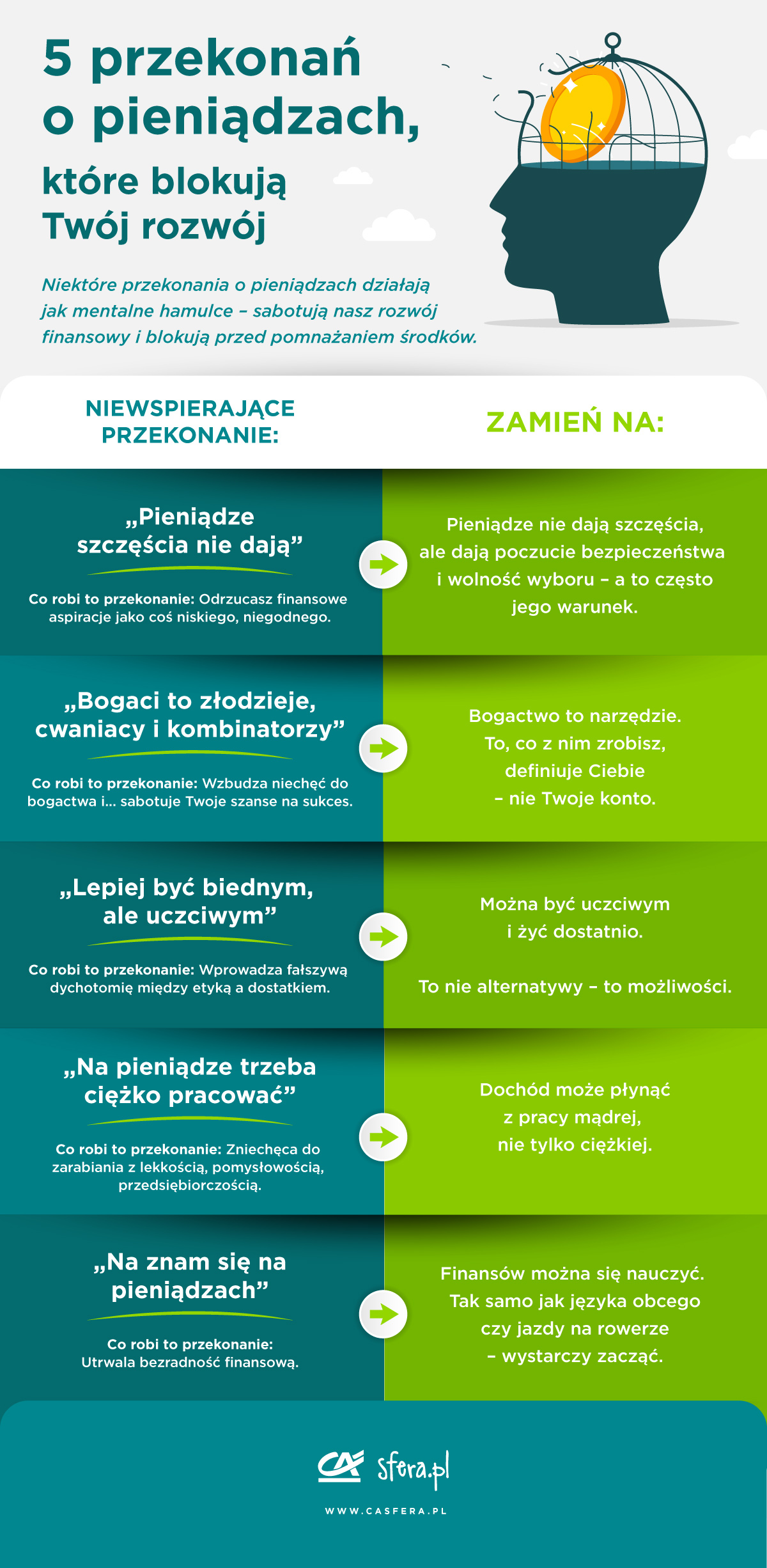 5 przekonań o pieniądzach